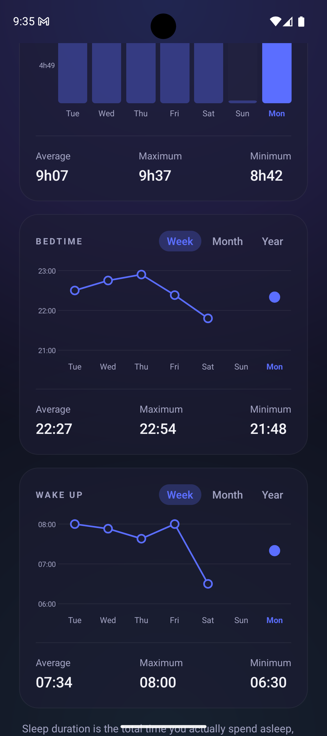Rizeora sleep tracking screen showing weekly sleep duration, bedtime, and wake up trends