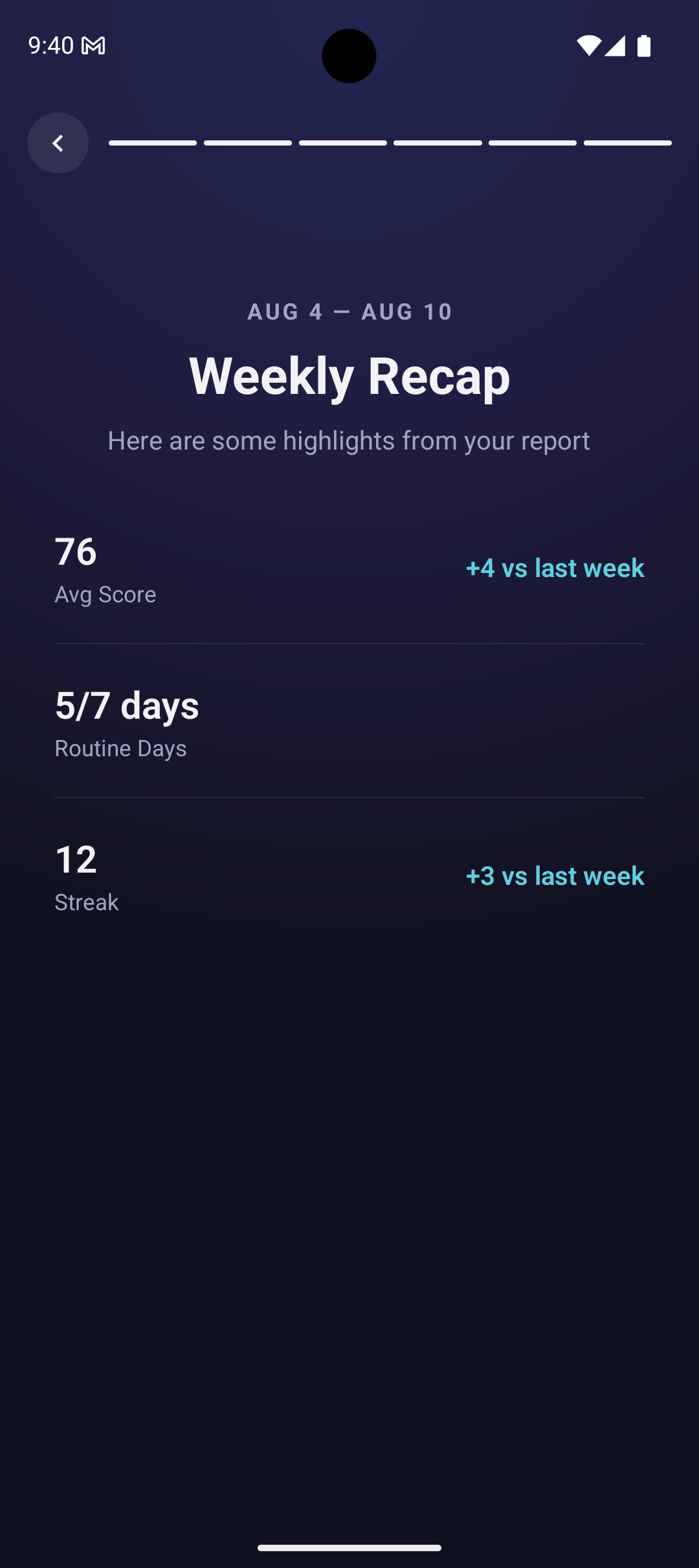 Rizeora weekly recap screen showing average sleep score, routine days, and streak trends